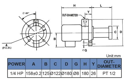 Pompa del refrigerante, lunghezza di inserimento 180 mm, 0,18 kw, 230V