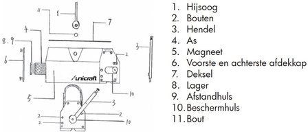 Magnete di sollevamento 1 tonnellata