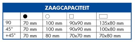 Sega a taglio trasversale verticale manuale diametro 315mm