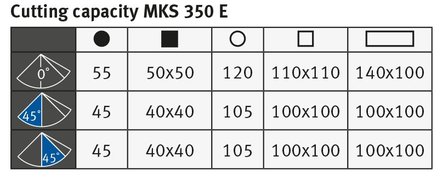 Troncatrice manuale diametro 350 mm 36/72 TPM