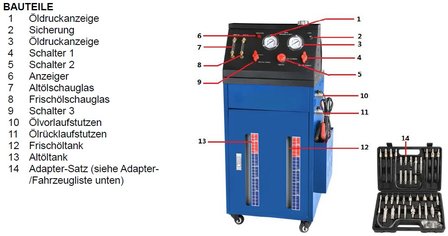 Dispositivo per cambio e lavaggio olio cambio automatico con set di adattatori