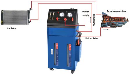 Dispositivo per cambio e lavaggio olio cambio automatico con set di adattatori