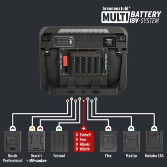 Multi Battery LED Faro da costruzione 3000 MA, 3150lm, IP65