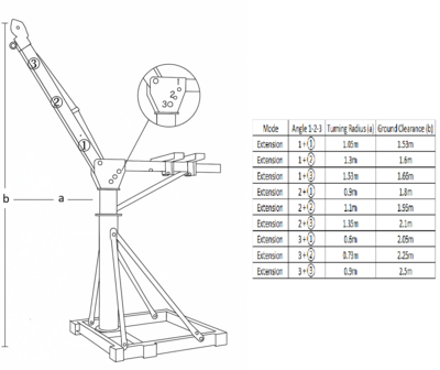 Gru da cantiere 500 kg 25 m elettrica 230V &ndash; Rotazione a 360&deg;