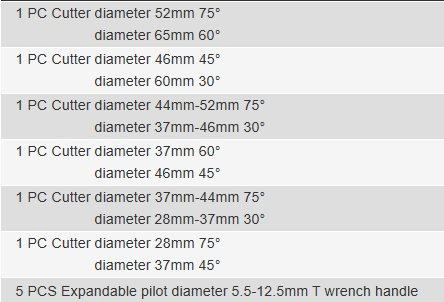 Set di riparazione sedi valvole