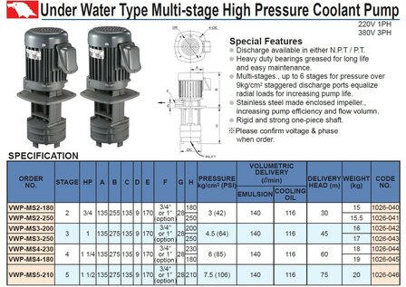 Pompa di raffreddamento sommersa 180 mm 3/4 HP