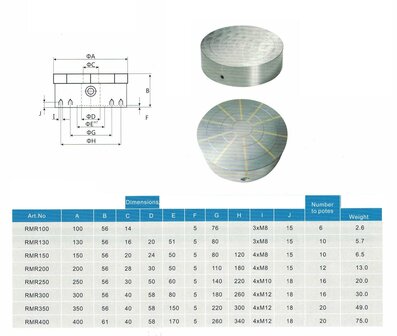 Platorello magnetico permanente rotondo 250 mm 20 kg