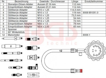 Prova di compressione per motori diesel