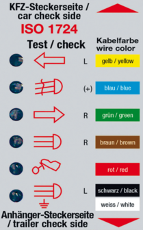 Tester per rimorchio e gancio di traino