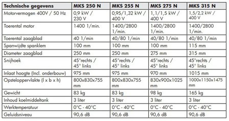 Diametro della troncatrice 250 mm 3x400V