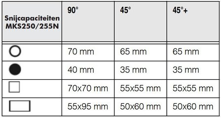 Diametro della troncatrice 250 mm 3x400V