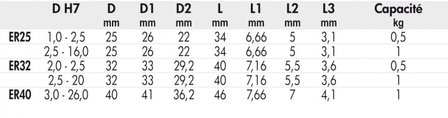 Set di fissaggio completo din6499 SSER32 -1,64kg din6499 SSER32 -1,64kg