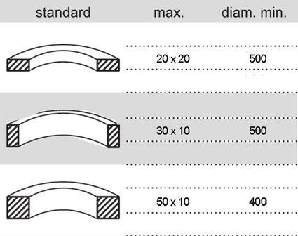 Curvatrice manuale PRM10M