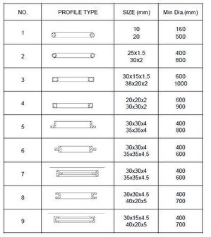 Curvatrice manuale PRM10M