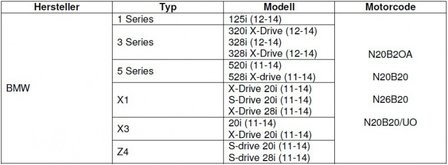 Set di manutenzione motore per BMW N20, N26 10 pz