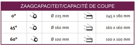 Sega a nastro stazionaria diametro 225 mm - 60&deg;