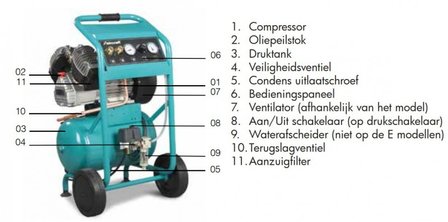 Tubi flessibili per compressori mobili da cantiere 10 bar, 20 litri