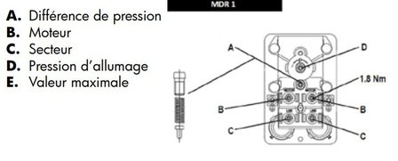 Compressore a cinghia 2 cil. 10 bar - 50 litri