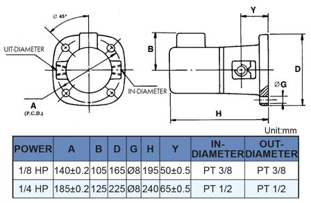 Pompa refrigerante autoadescante, altezza 240 mm, 0,18 kw, 230V