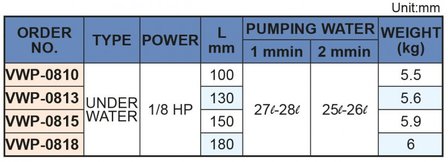 Pompa del refrigerante, lunghezza di inserimento 180 mm, 0,15 kw, 230v