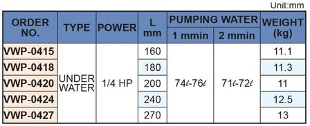 Pompa del refrigerante, lunghezza di inserimento 240 mm, 0,18 kw, 230v