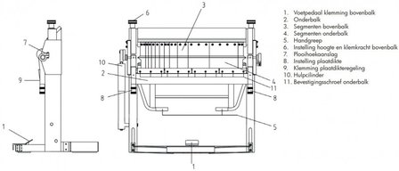 Banco di piegatura 1020mm - lama superiore segmentata