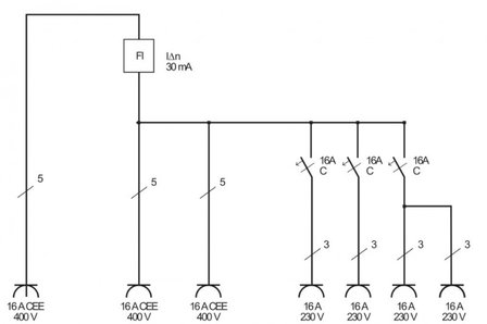 Distributore a parete 4/16A IP44 3x LS 230V/16 A, 1xFI 40 A a 4 poli 30mA