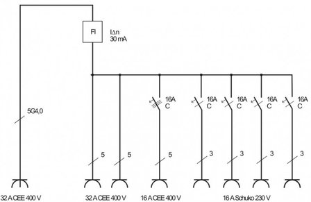 BSV 4 IP44 2m H07RN-F5G4.0 2x32A distributore di corrente mobile + 1x16A