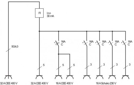 BSV 4 IP44 2m H07RN-F5G4.0 1x32A distributore di corrente mobile + 2x16A