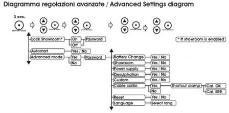 Stabilizzatore professionale della batteria con funzione di carica e microprocessore 600W