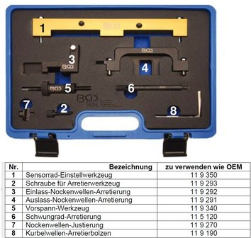 Set di manutenzione motore per BMW N42, N46, N46T