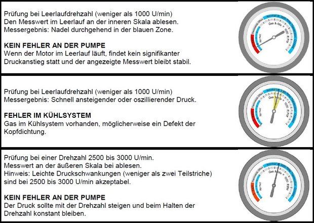 Serie di tester da idraulico 8 pz