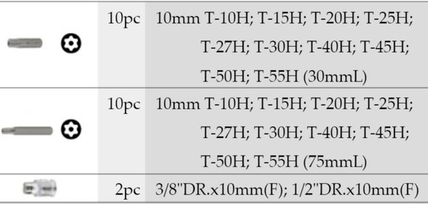 Set di bit Resistorx 22-parte