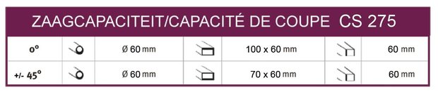 Diametro della troncatrice 275mm