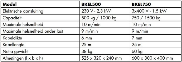 Verricello elettrico 230V 500 kg