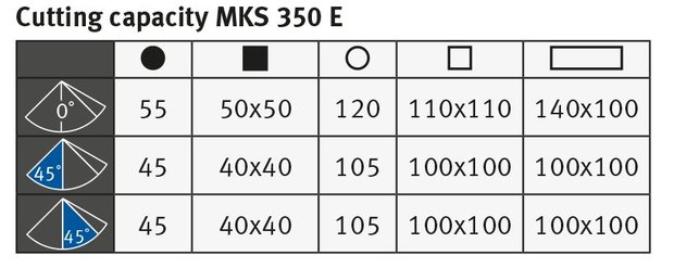 Troncatrice manuale diametro 350 mm 36/72 TPM