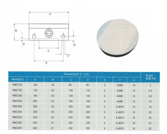 Mandrino magnetico permanente rotondo diametro 200 mm