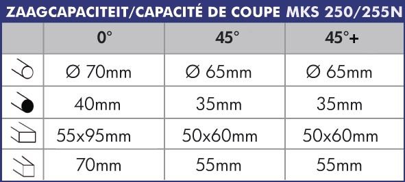 Diametro della troncatrice 250 mm 3x400V