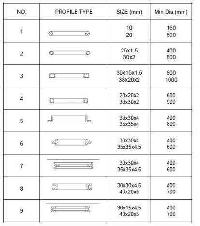 Curvatrice manuale PRM10M