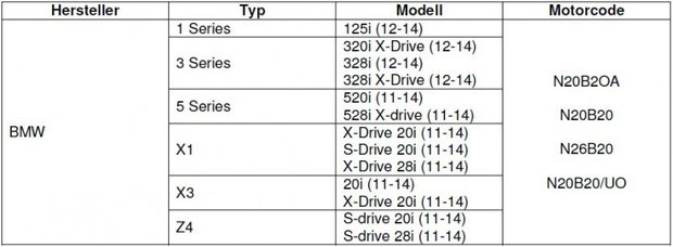 Set di manutenzione motore per BMW N20, N26 10 pz