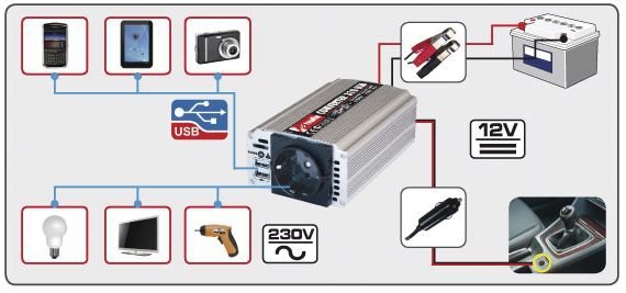 Inverter di potenza