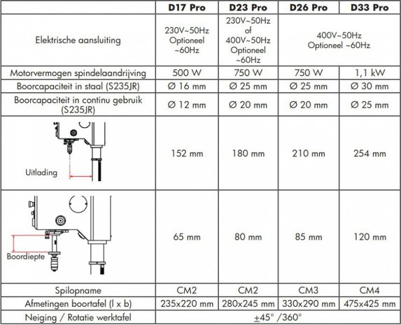 Trapano da tavolo diametro 16mm, 565x275x840mm