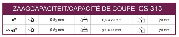 Diametro della troncatrice 315mm