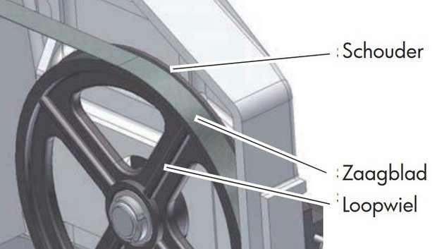 Sega a nastro stazionaria diametro 225 mm - 60°