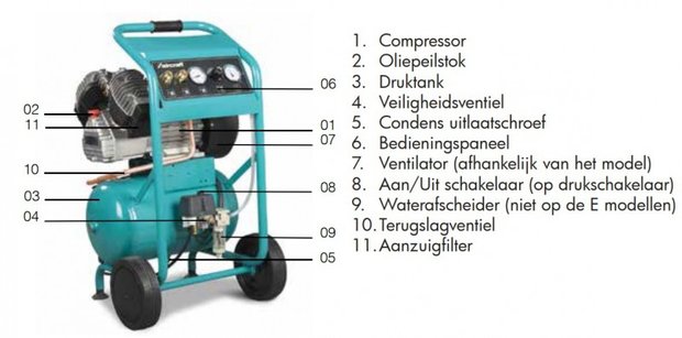 Tubi flessibili per compressori mobili da cantiere 10 bar, 20 litri