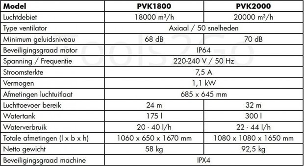 Ventola di raffreddamento industriale 20000m3/h 300 litri