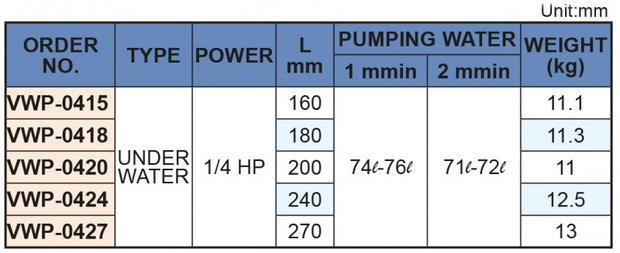 Pompa del refrigerante, lunghezza di inserimento 180 mm, 0,18 kw, 3x400V