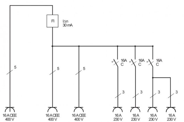 Distributore a parete 4/16A IP44 3x LS 230V/16 A, 1xFI 40 A a 4 poli 30mA