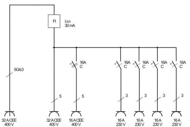 Distributore a parete 4/32 IP44 4x LS 230V/16 A, 1xLS 400V/16 A, 1xFI 40 A a 4 poli 30mA