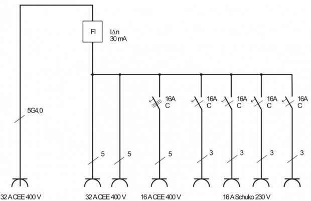 BSV 4 IP44 2m H07RN-F5G4.0 2x32A distributore di corrente mobile + 1x16A